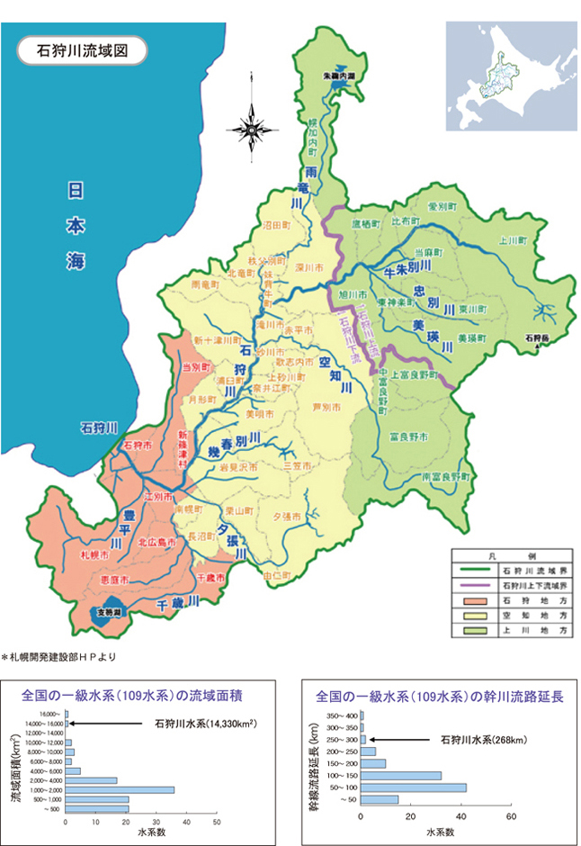 川と人35号 特集 石狩川 石狩川振興財団 石狩川の歩み 石狩川流域の